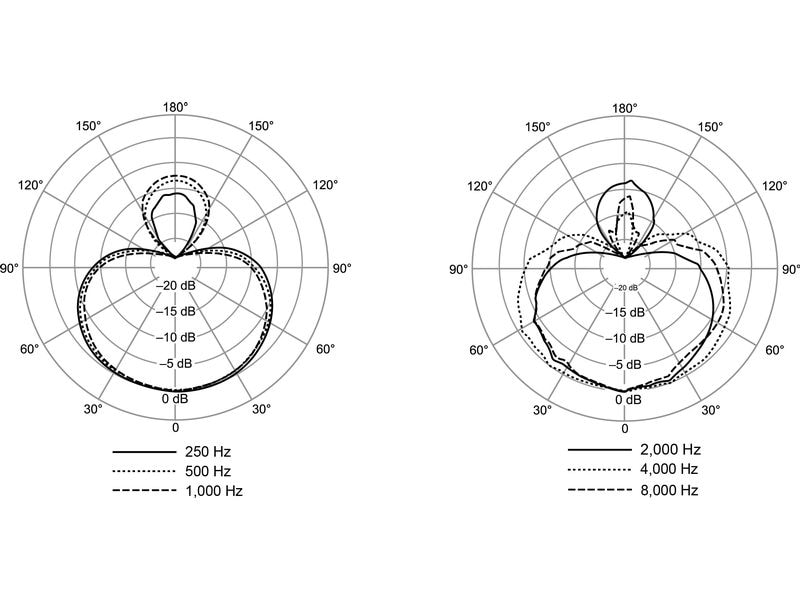 Shure Mikrofon Nexadyne 8/S Handmikrofon mit Supernierencharakteristik und Revonic-Technologie
