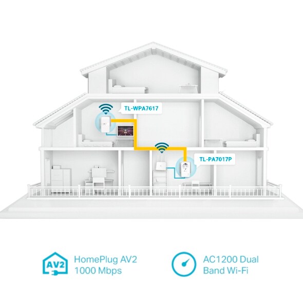 TP-Link TL-WPA7619 KIT(DE) AV1000 Powerline WLAN AC1200