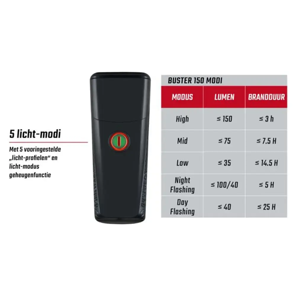 Sigma Sport Buster 150 Koplamp met Siliconen Mount Zwart