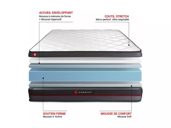 Ensemble double sommier + matelas REGEN à mémoire de forme 160x200