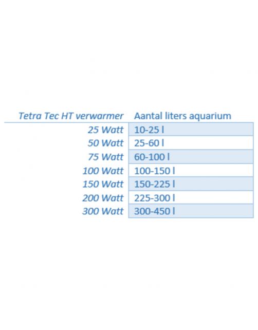 Tetra Tec Ht Thermostaatverwarmer - Verwarming