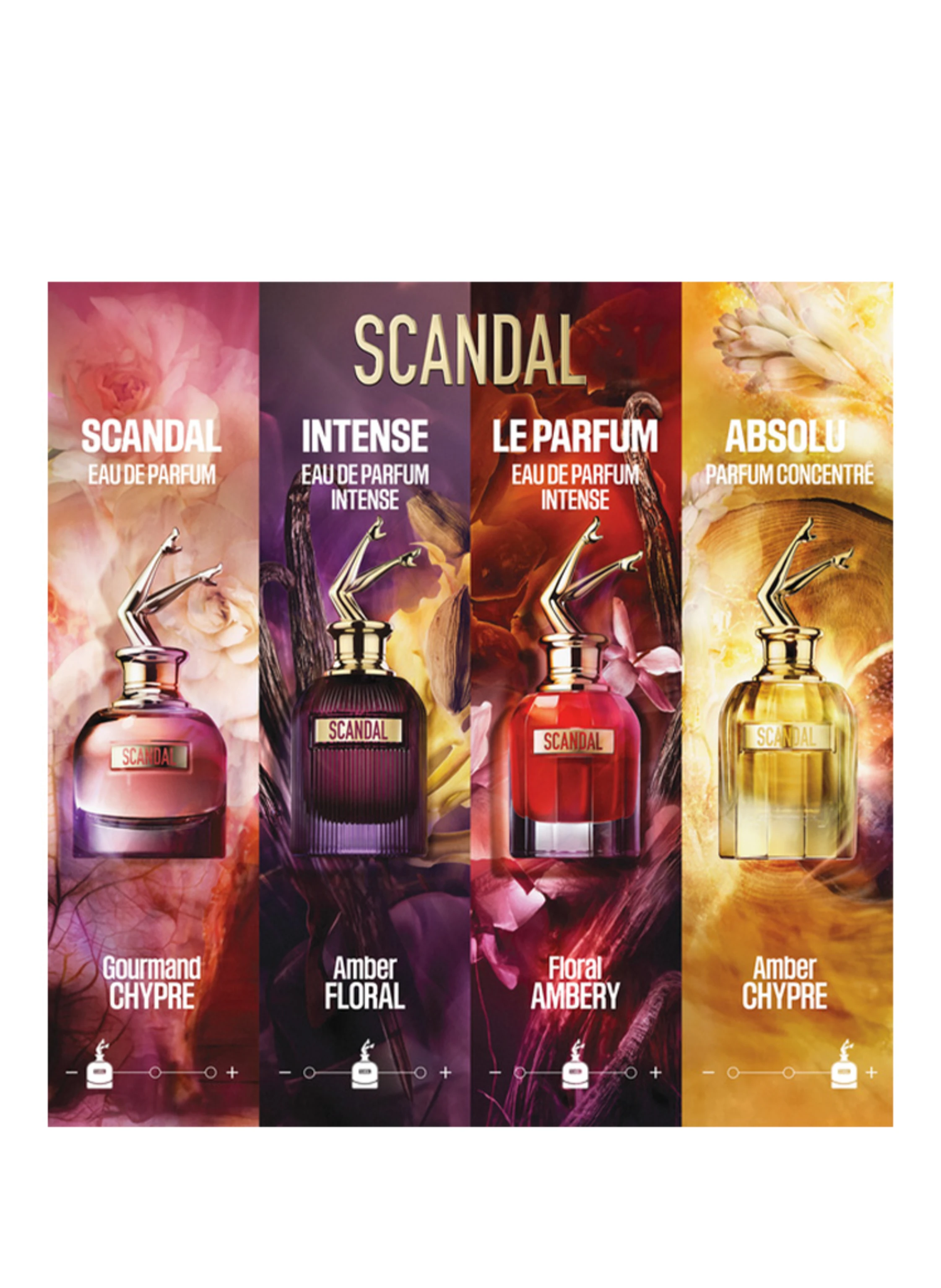 Jean Paul Gaultier SCANDAL ABSOLU
