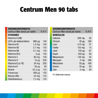Centrum Men Multivitaminen Tabletten 90TB