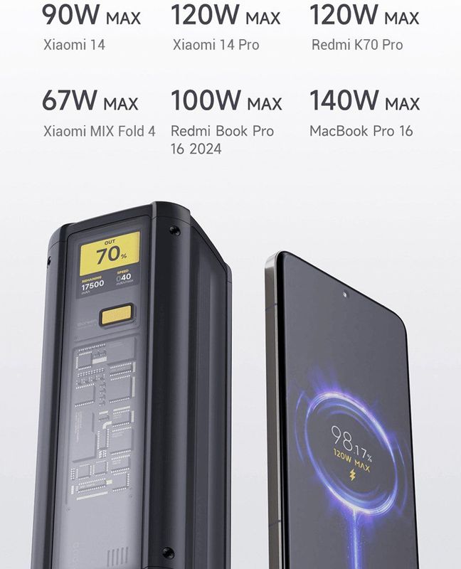 Xiaomi - HyperCharge - Powerbank - Zwart - 25000 mAh - 212 W