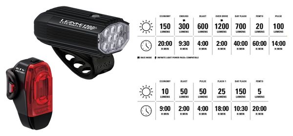 Paire d'Éclairages Lezyne Lite Drive 1200  / KTV Drive Pro  Noir