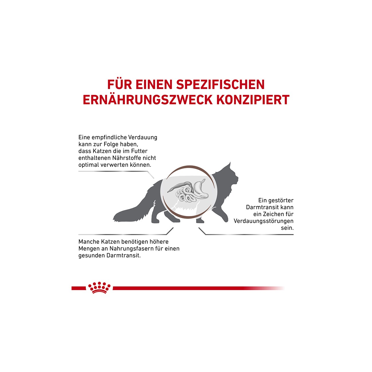ROYAL CANIN Veterinary Gastrointestinal Fibre Response in Soße 12x85g