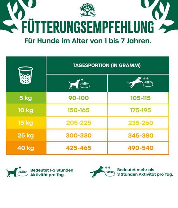 James Wellbeloved Trockenfutter für Hunde