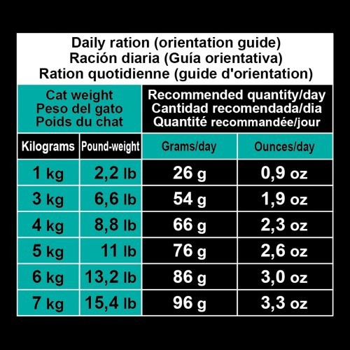 Ração para gatos adultos, sabor atum