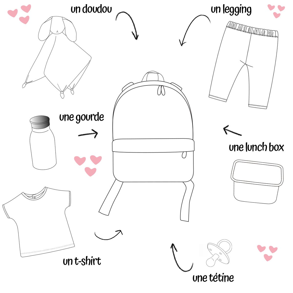Sac à dos enfant imprimé véhicules Petit toi