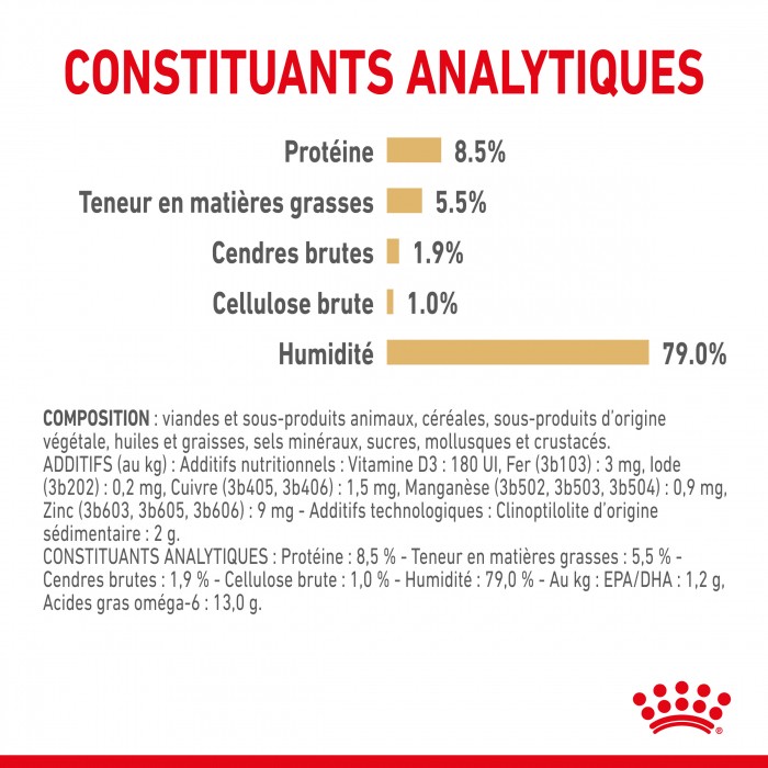 Royal Canin Pomeranian Adult (Spitz Nain) - Pâtée pour chien