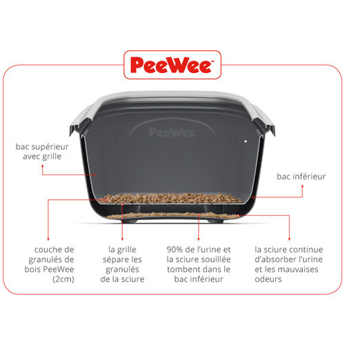 PeeWee EcoHus - Startpakket
