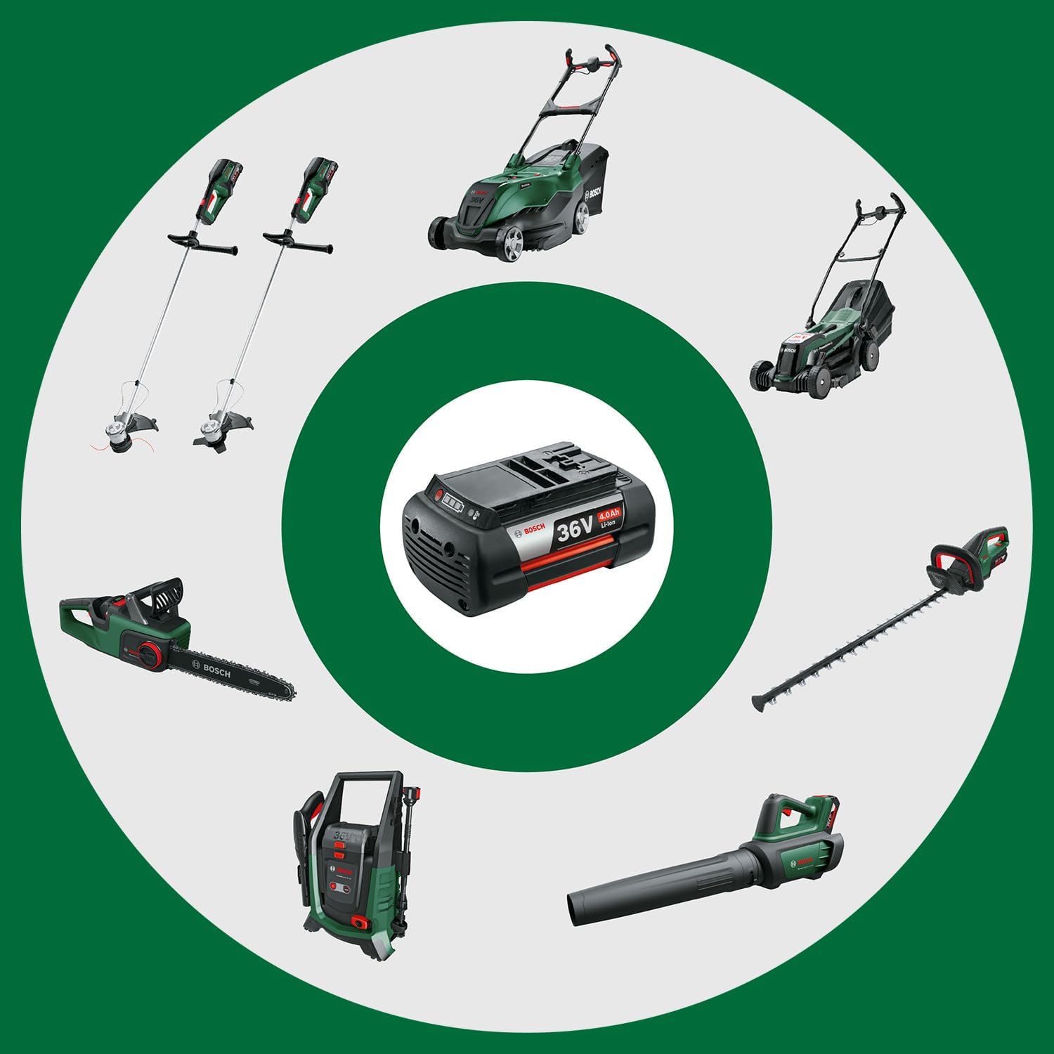Bosch leistungsstarker Akku-Rasenmäher AdvancedRotak 36V-44-750 (zum Rasenmähen; 36-Volt-System; Schnittbreite: 44 cm; Set, mit 1x 4.0 Ah- Akku und Ladegerät)
