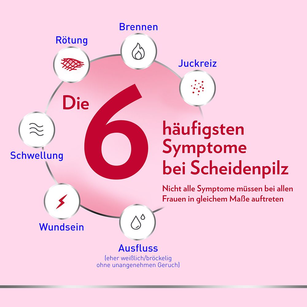 Canesten® GYN Once Kombi zur Behandlung von Scheidenpilz