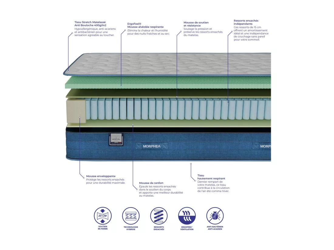 Matelas Hybride 140x200x20cm MILA - Mousse avec Ressorts Ensachés - soutien mi-ferme - Morphea
