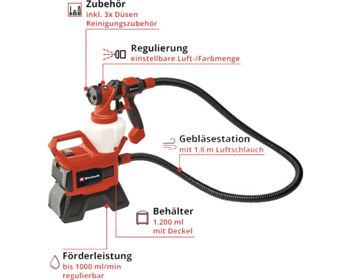 Einhell accu verfspuit TE-SY 18/90