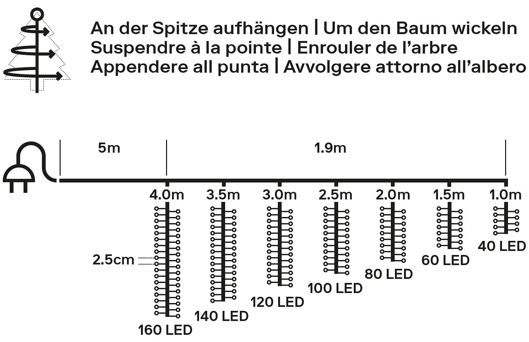 RIKO LED-Lichterkette - Dunkelgrün / B: 210.0 cm