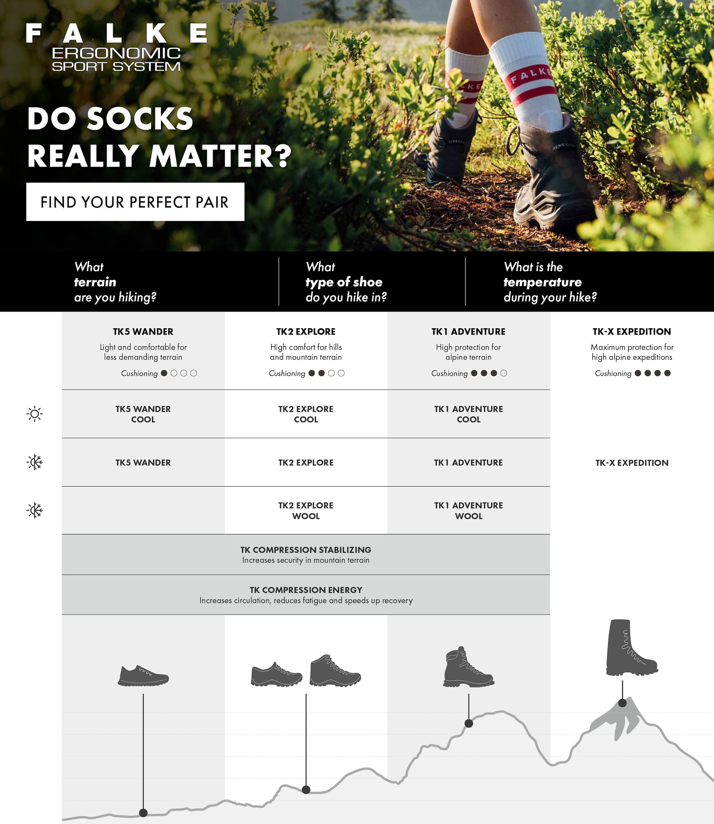 FALKE Wandersocken »TK2 Explore« hohe Feuchtigkeitsaufnahme, schnell trocknend, atmungsaktiv