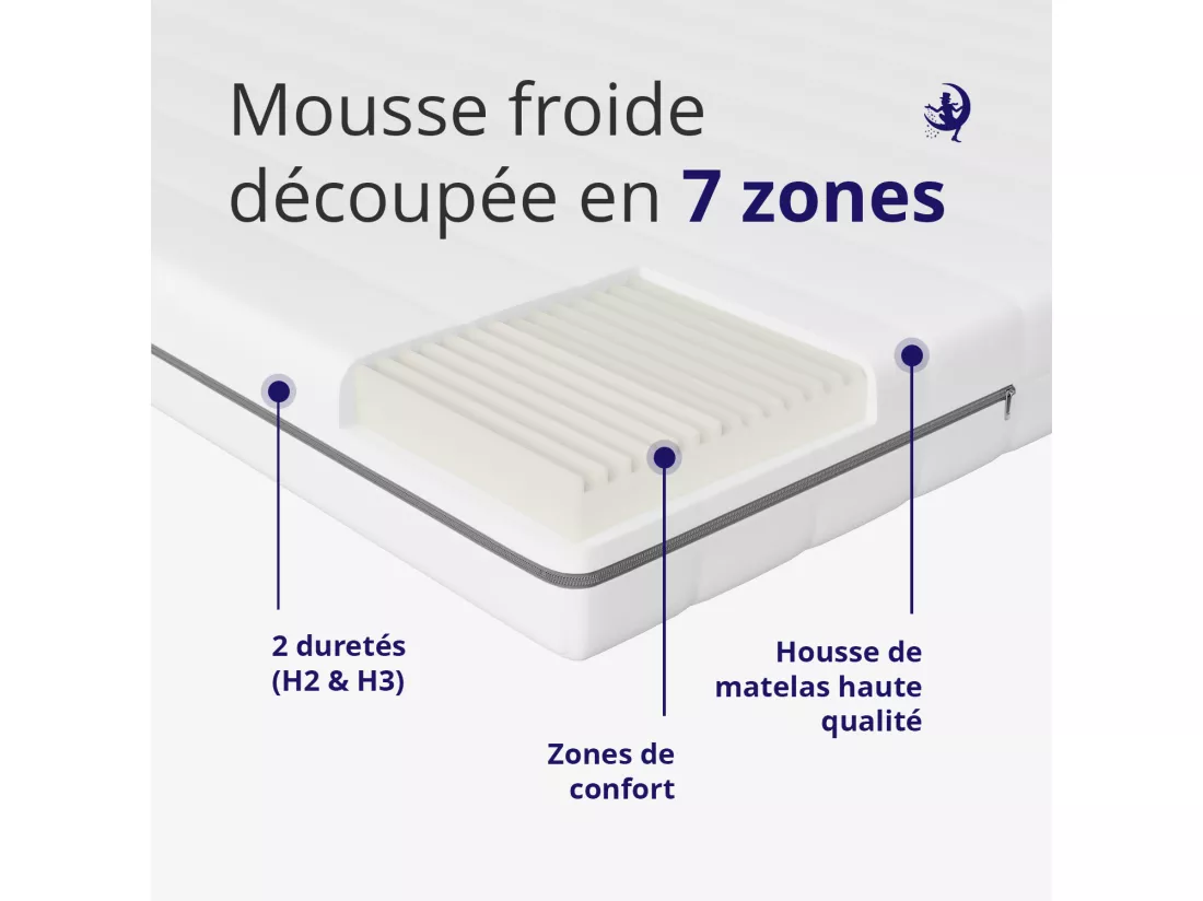 Matelas 160x200 en Mousse Froide 7 Zones 18cm- Confort Ergonomique et Hypoallergénique
