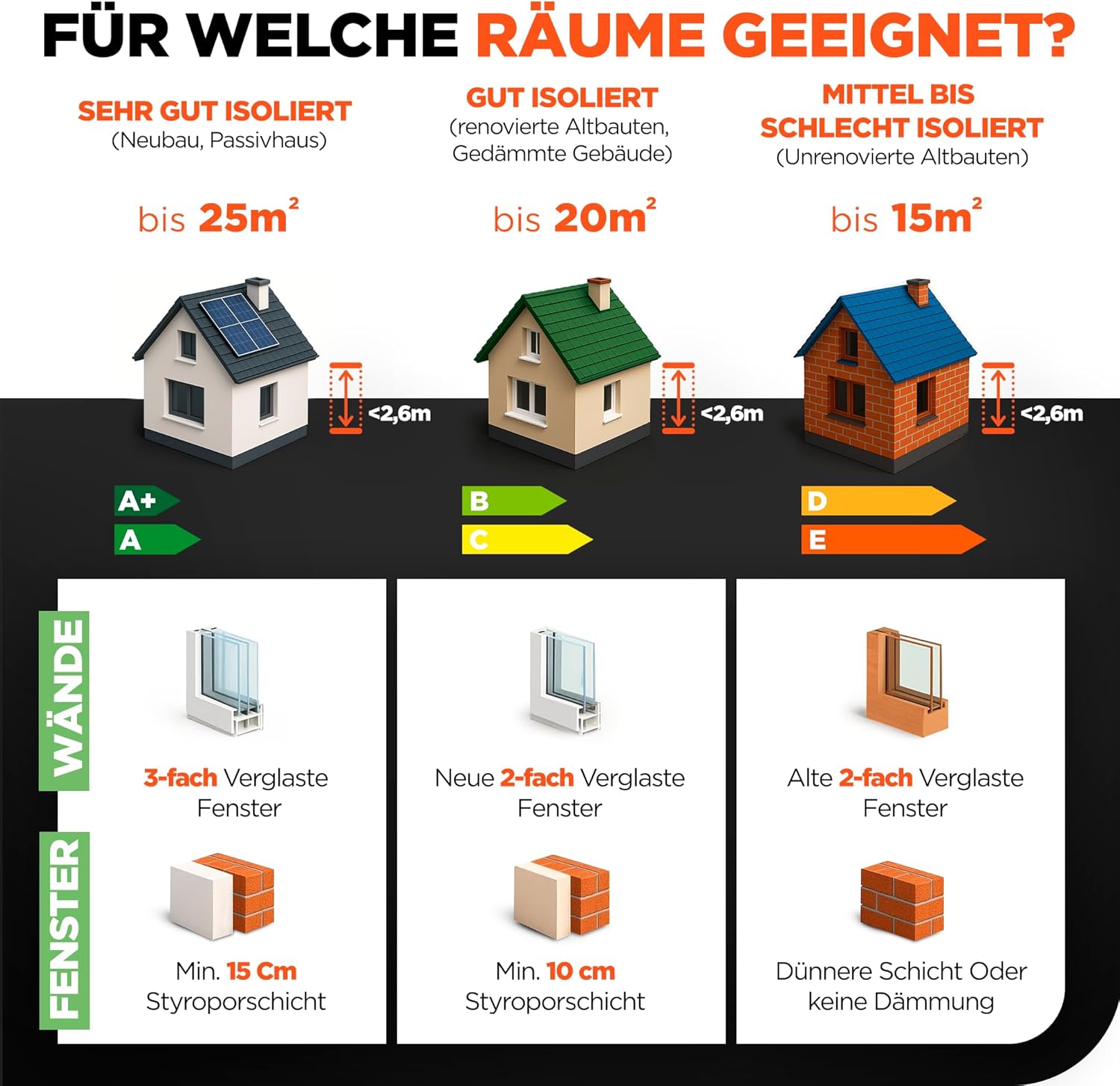Infrarotheizung mit Thermostat 950 W bis 25m² | Infrarot Wandheizung & Infrarotheizung Standgerät | Infrarot Heizung & Konvektor Heizung für Zuhause, Schlafzimmer, Badezimmer Elektroheizung