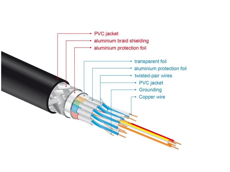 Delock Kabel 8K 60Hz HDMI - HDMI, 3 m Delock High Speed HDMI Kabel 48 Gbps 8K 60 Hz 3 m