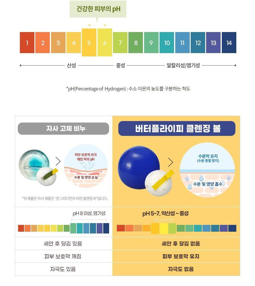 ingrediënten - Butterfly Pea Cleansing Ball