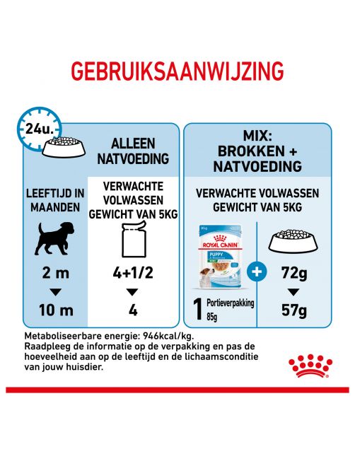 Royal Canin Mini Natvoer - Puppy-Hondenvoer - 85 g