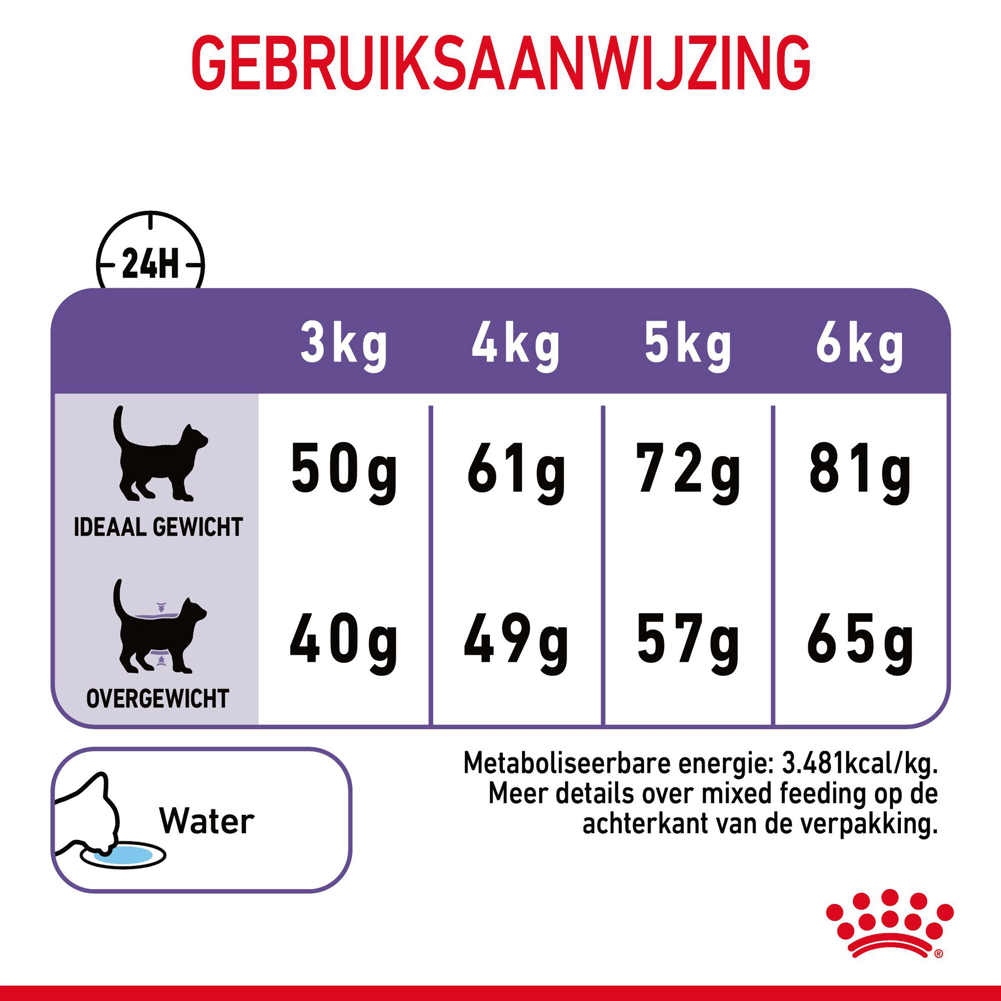 Royal Canin Appetite Control Care- Kattenvoer