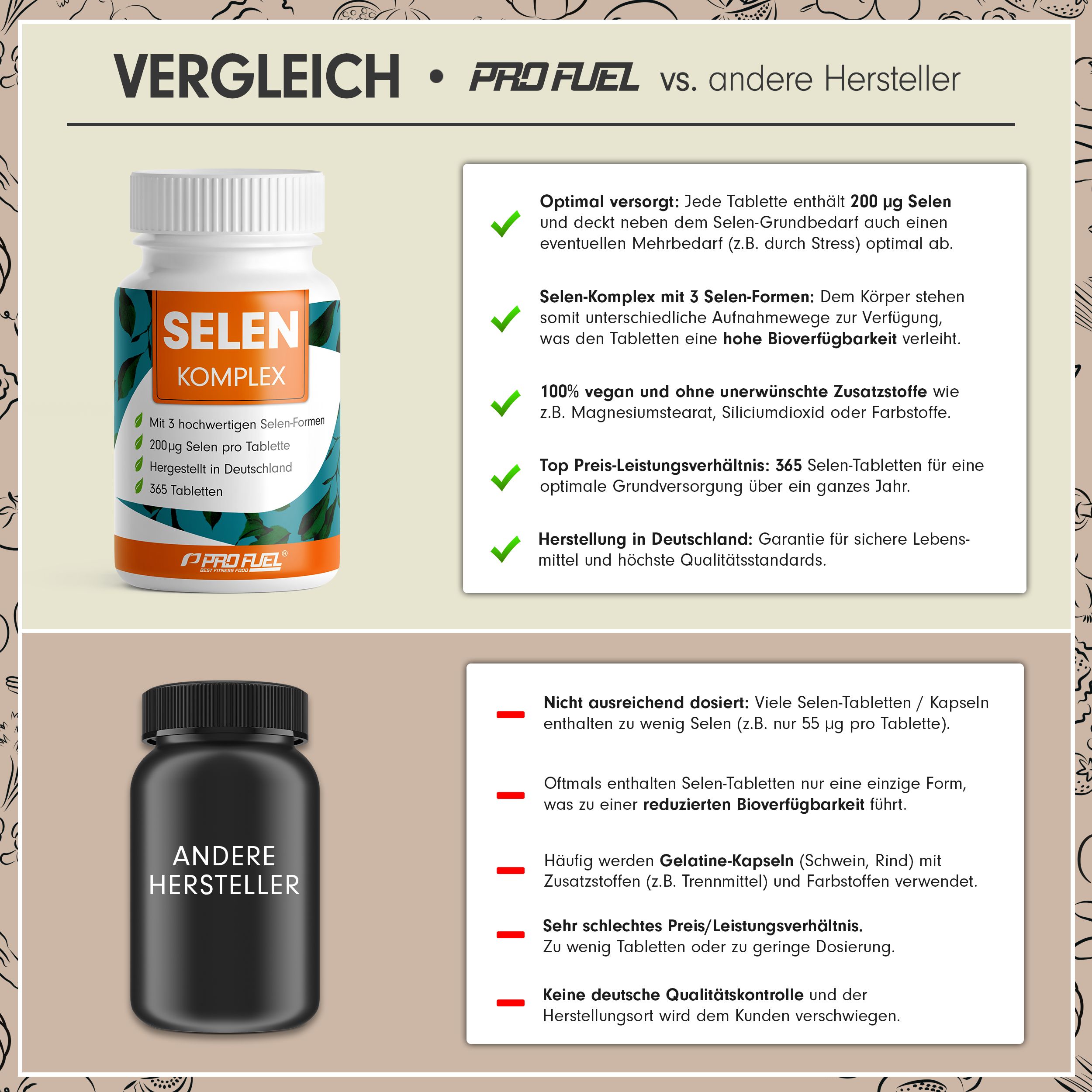 ProFuel - SELEN Tabletten