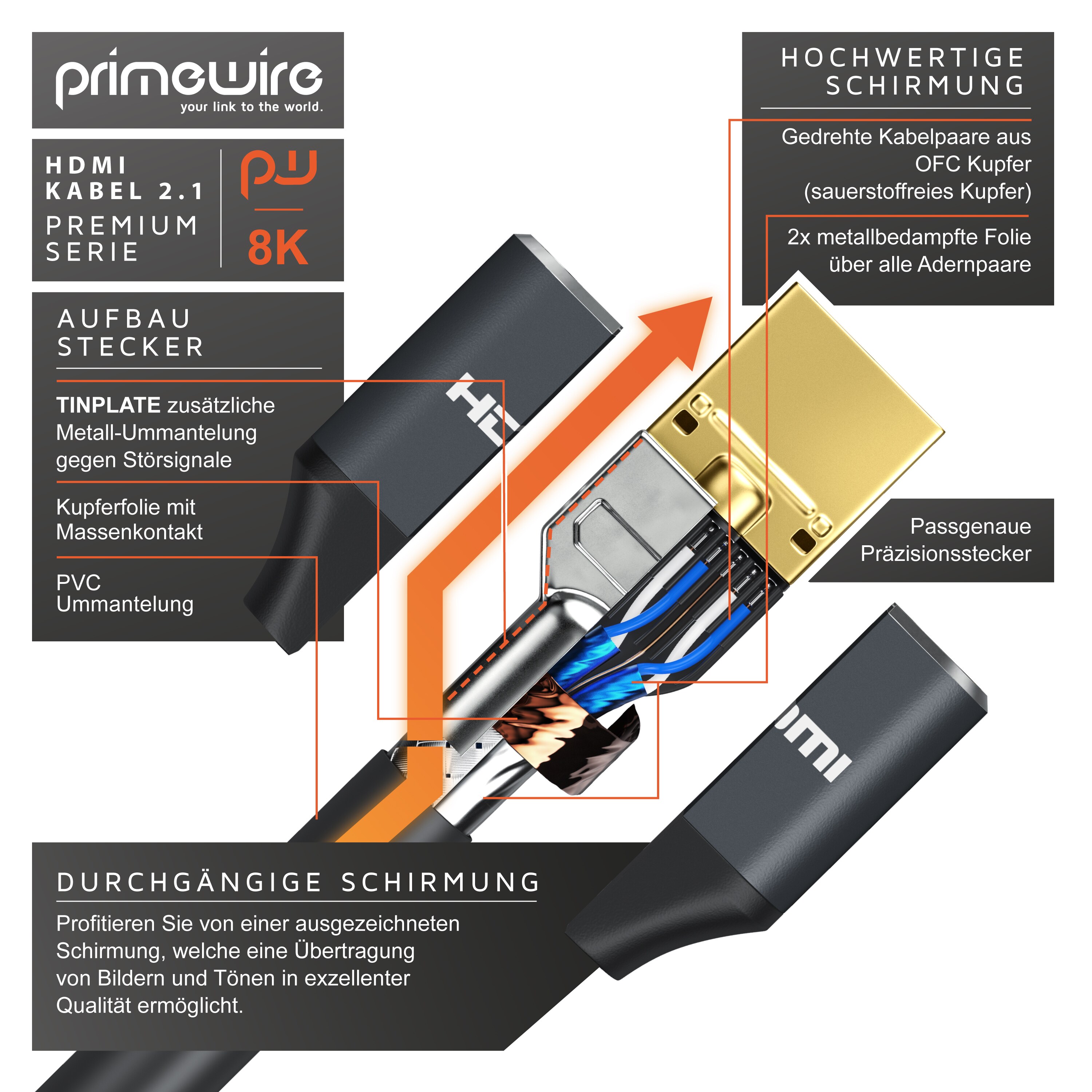 Primewire 8K Premium HDMI Ultra High Speed Kabel 2.1, 7680 x 4320 @ 120 Hz mit DSC - 3m