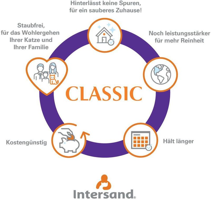 14kg Intersand Classic Kattenbakvulling Dennenbos Kat