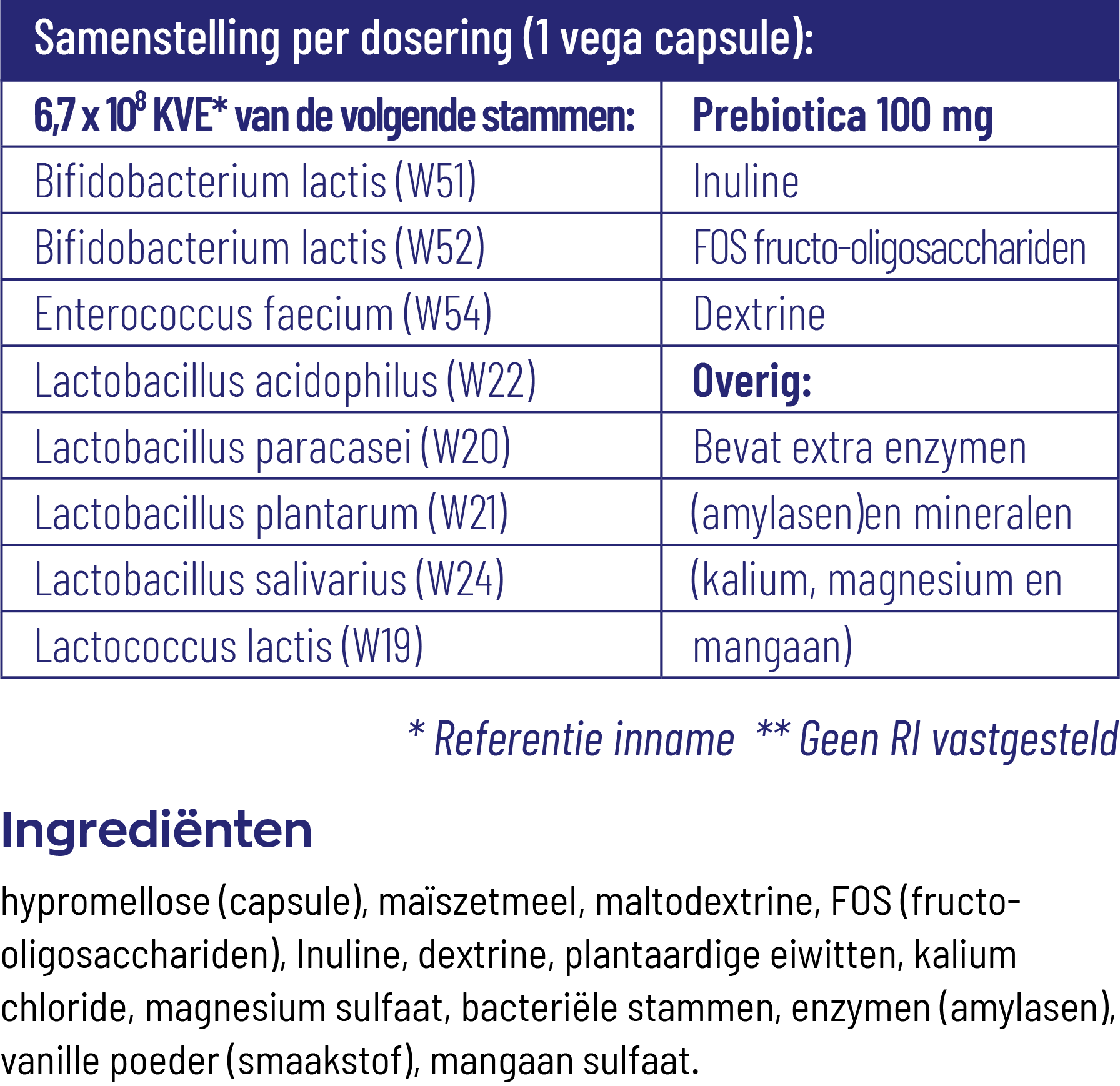 Vitakruid Symflora® Original Pre- En Probiotica 8 Stammen (90 vega capsules)