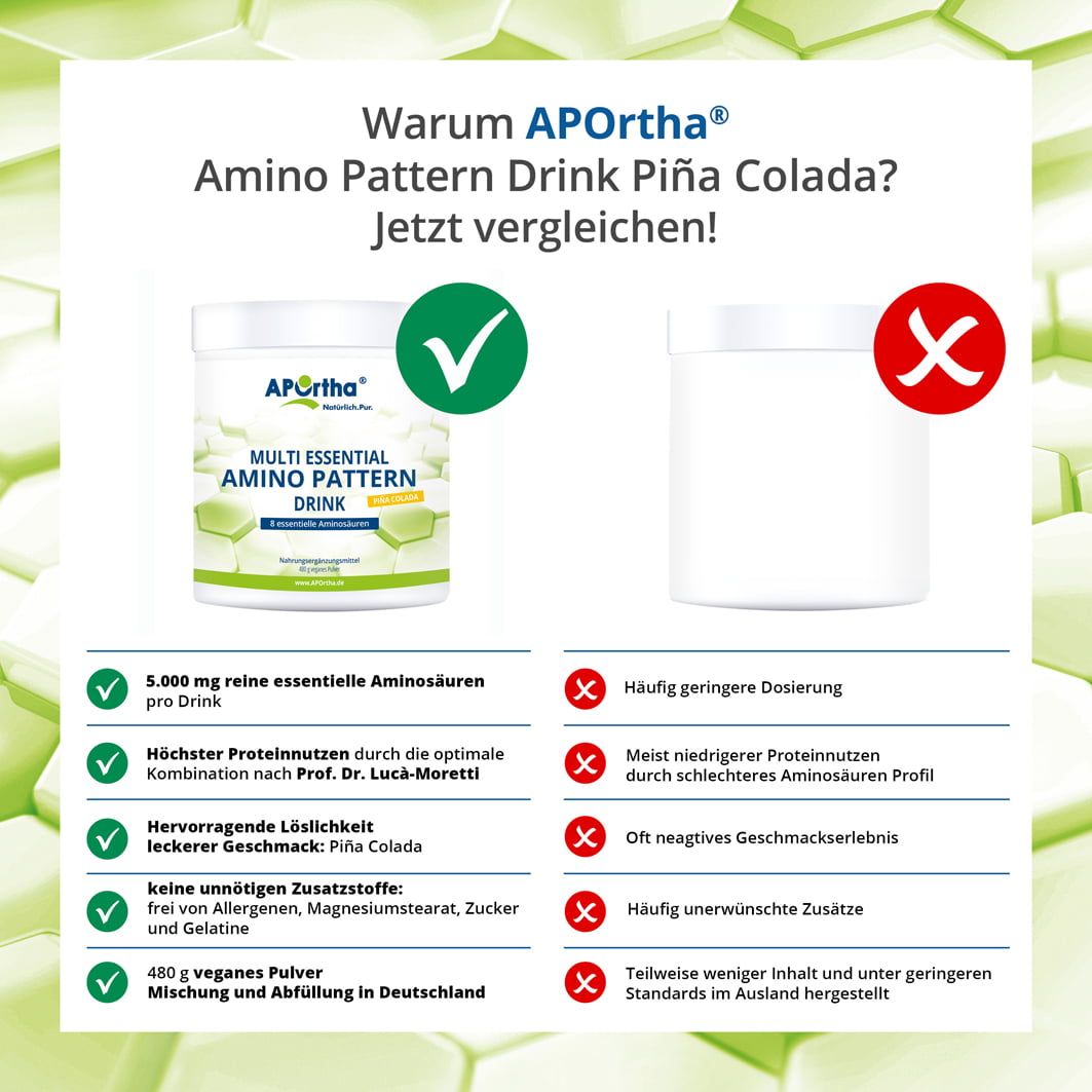 APOrtha® Amino Pattern Aminosäuren-Premium-Drink