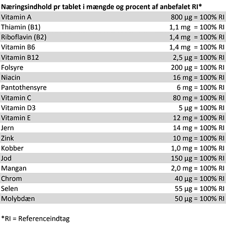 Multivitamin