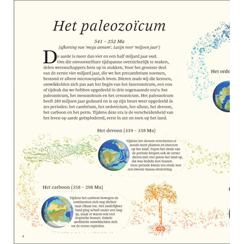 Uitgeverij lannoo het dikke boek van alle bijzondere dino's