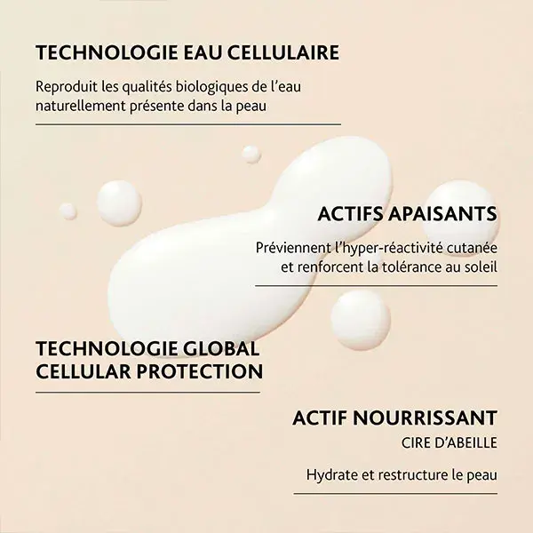 Esthederm Solaires Après-Soleil SOS Lait APaisant Visage et Corps 200ml