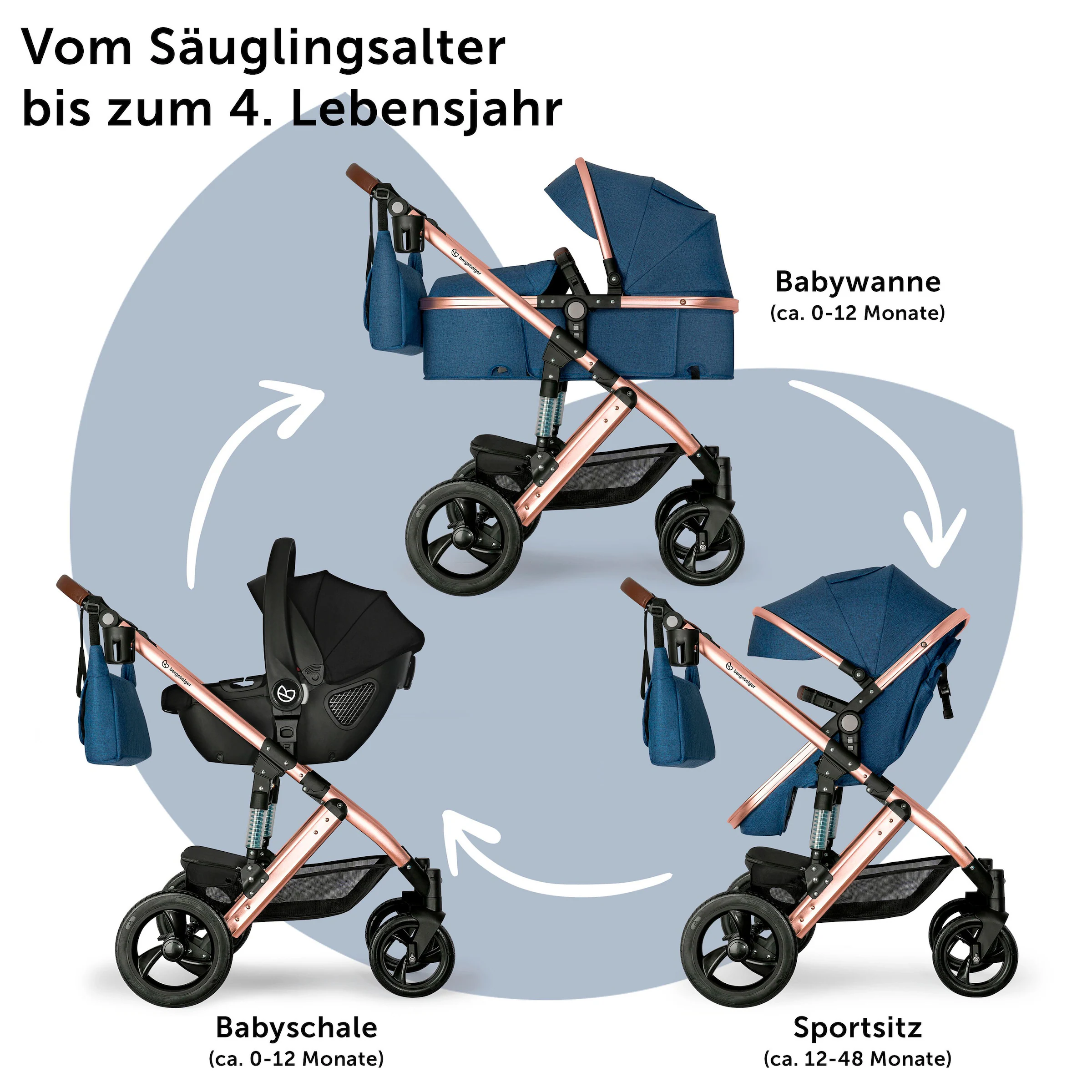 Bergsteiger Kinderwagen Nizza + Babyschale blue | Gestell: rose golden