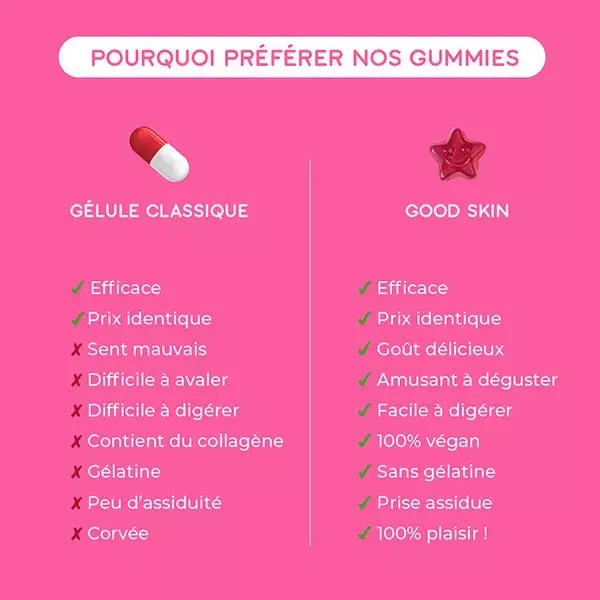 Vitaminas Lashilé Beauty Good Skin Boost Sublime Skin 60 gomas