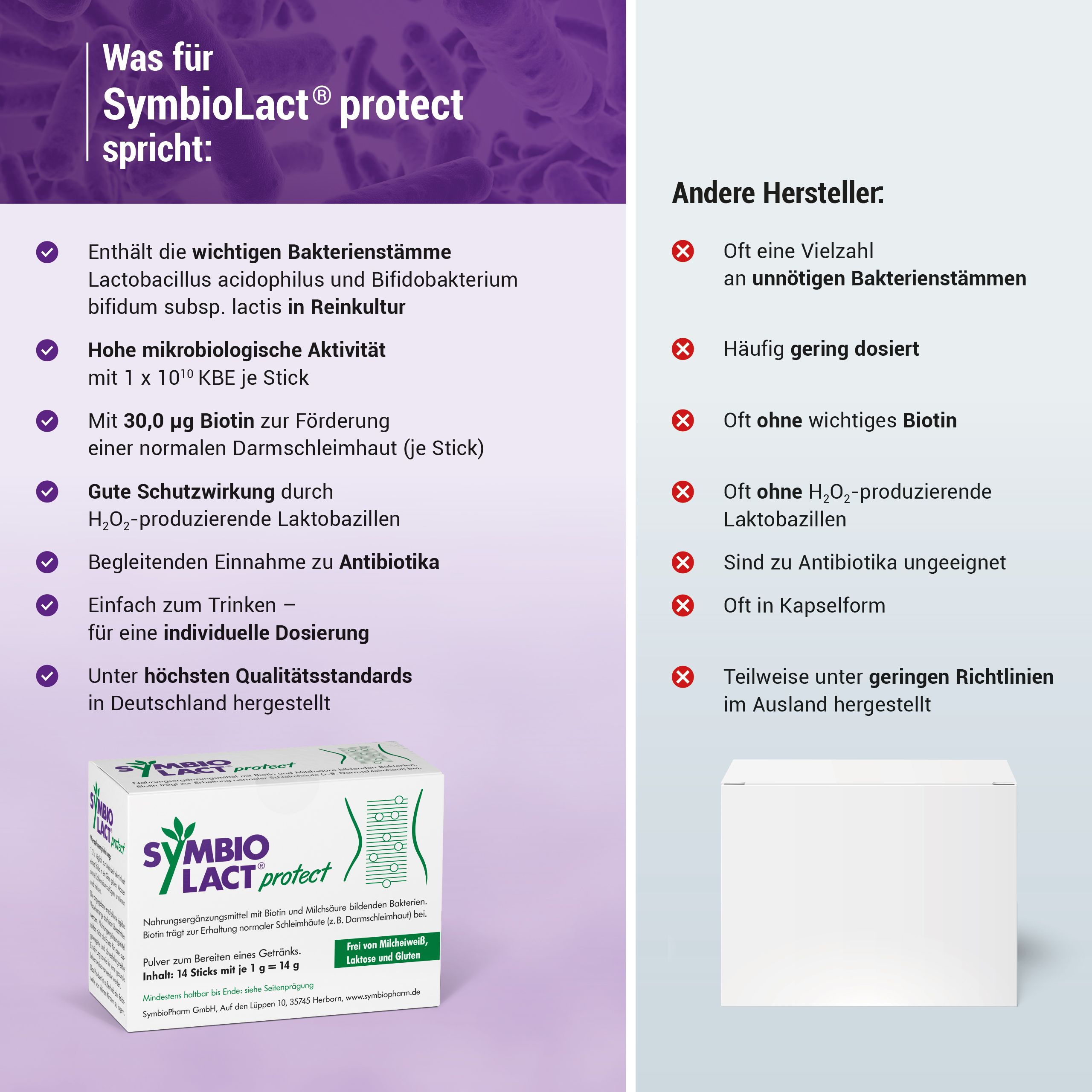 SymbioLact® Protect