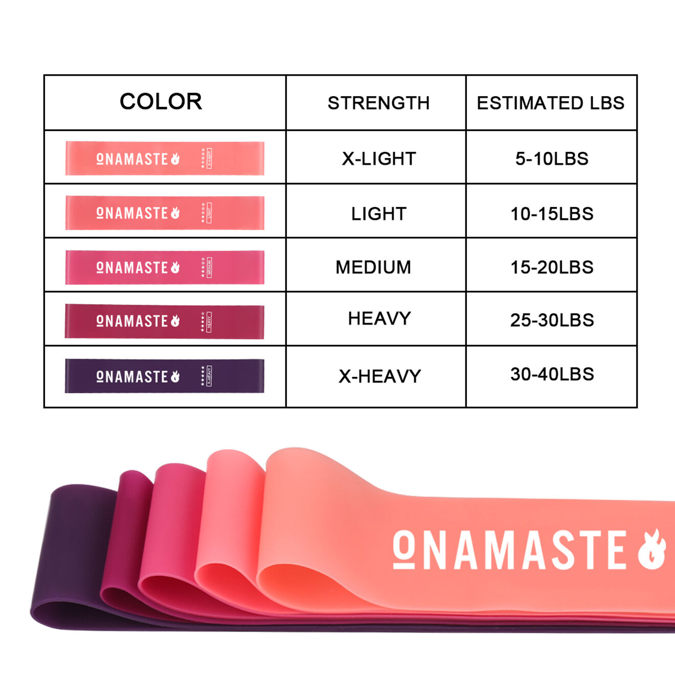 Onamaste 5 Bandes de Résistance multicolores