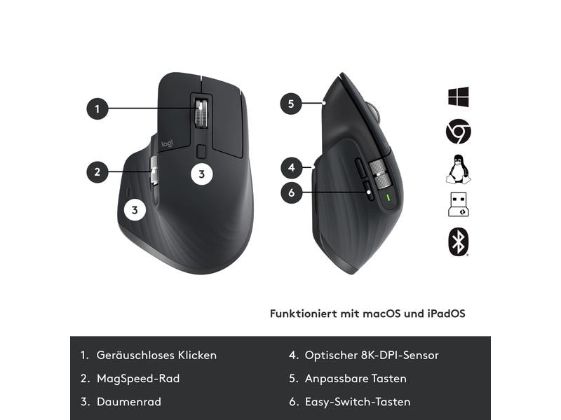 Logitech Tastatur-Maus-Set MX Keys Combo for Business 2. Ge Kabelloses Tastatur- und Maus-Set für Benutzer mit hohen Workflow-Anforderungen
