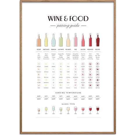 Wine & food pairing - 50x70 cm