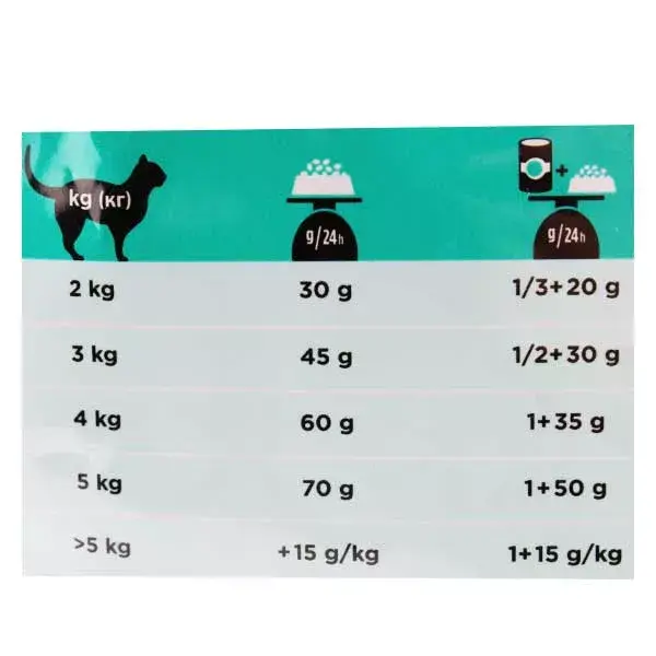 Purina Proplan Veterinary Diets EN ST/OX Gastrointestinal Chat Croquettes 1,5kg