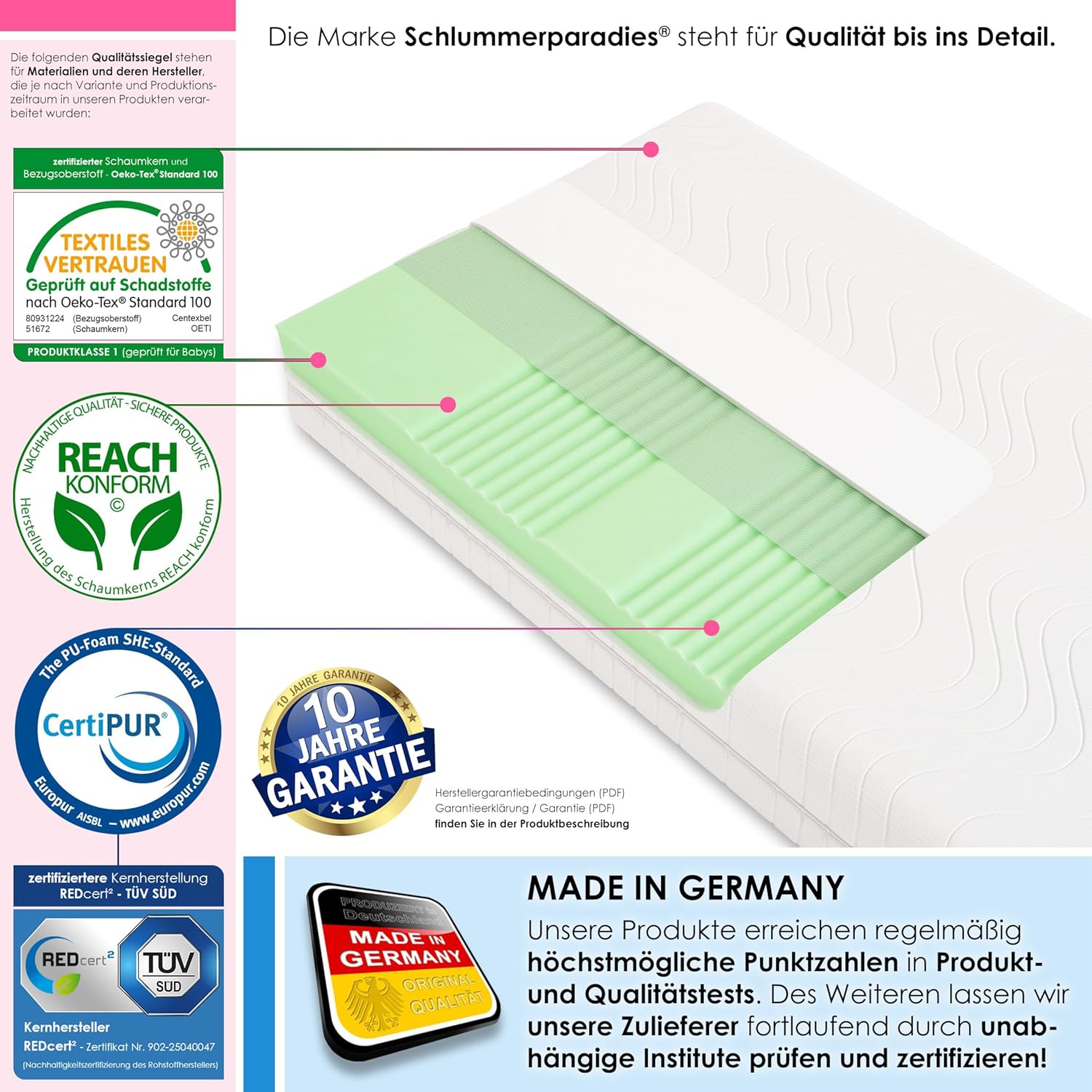 Schlummerparadies hochwertige Matratze 7-Zonen HR-Kaltschaummatratze - Made in Germany - ca. 19cm Gesamthöhe, RG40, geprüfter Kern + Bezug - Optima Klassik (90x200 H3)