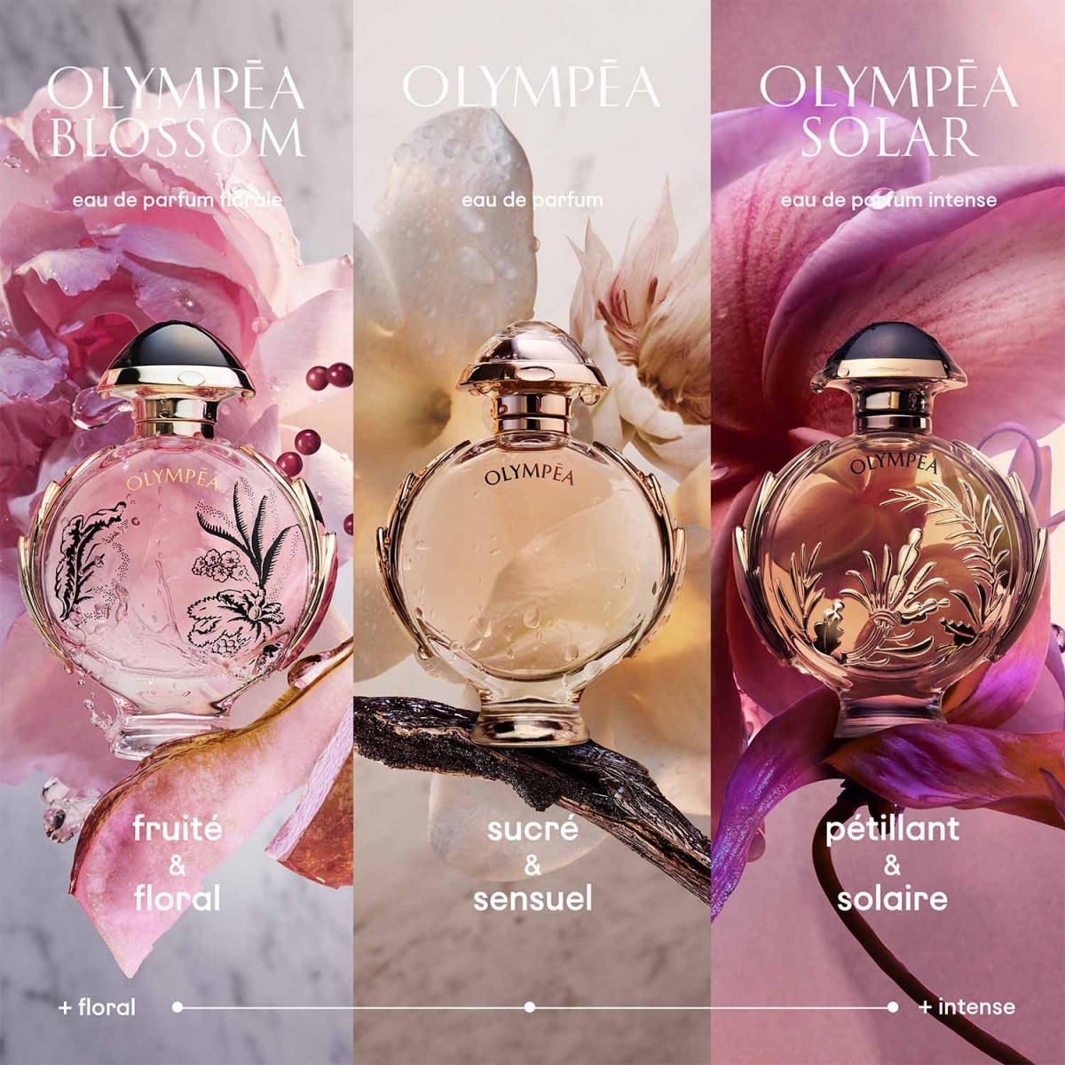 PACO RABANNE Olympea Solar Eau de Parfum