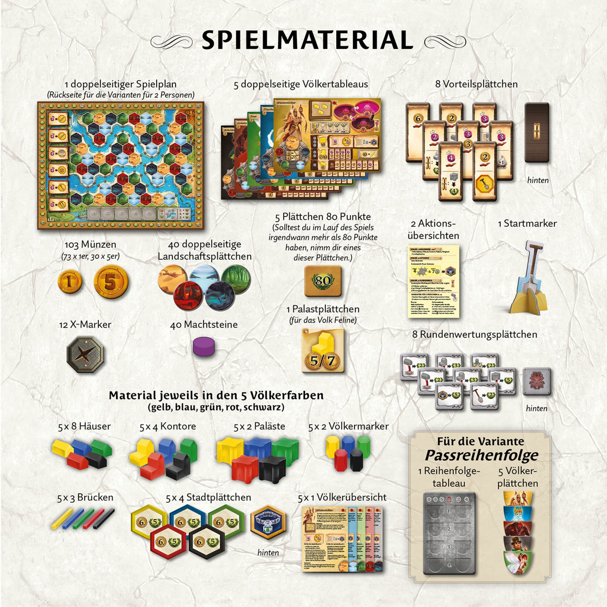 Kosmos Brettspiel Terra Nova