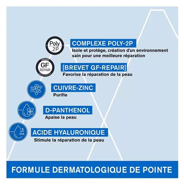 Uriage Bariéderm-Cica Creme Reparador de Cobre e Zinco para Pele Danificada 100 ml