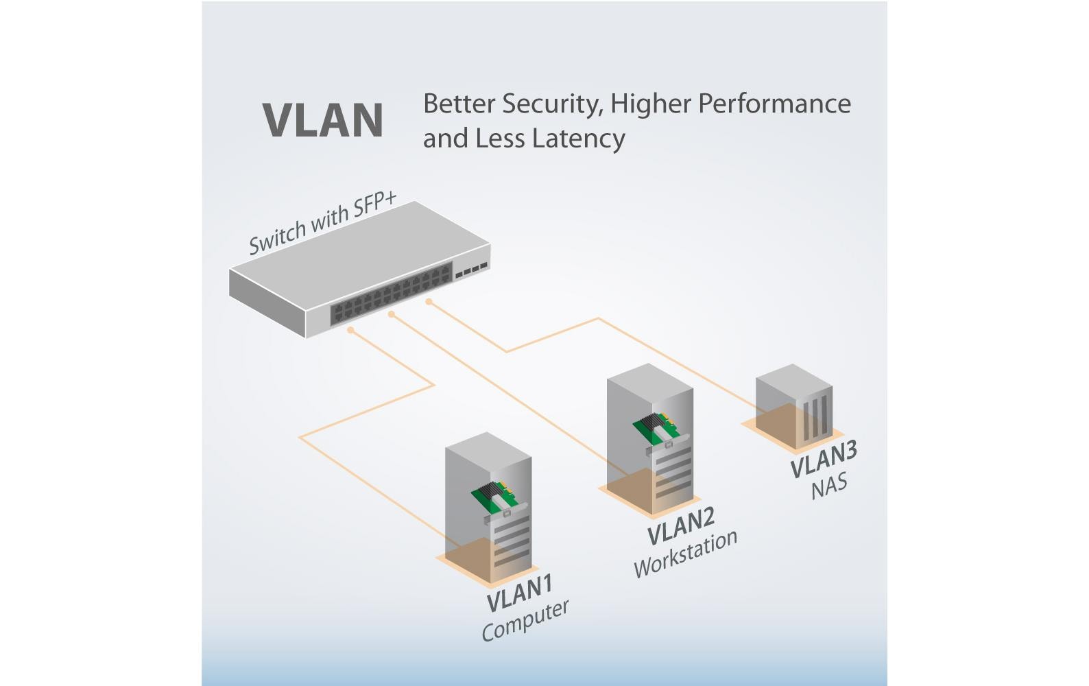 EN-9320SFP+ V2 PCI-Express x4<br>Edimax EN-9320SFP+, Eingebaut, Kabelgebunden, PCIe, Faser, 10000 Mbps, Grün, Silber