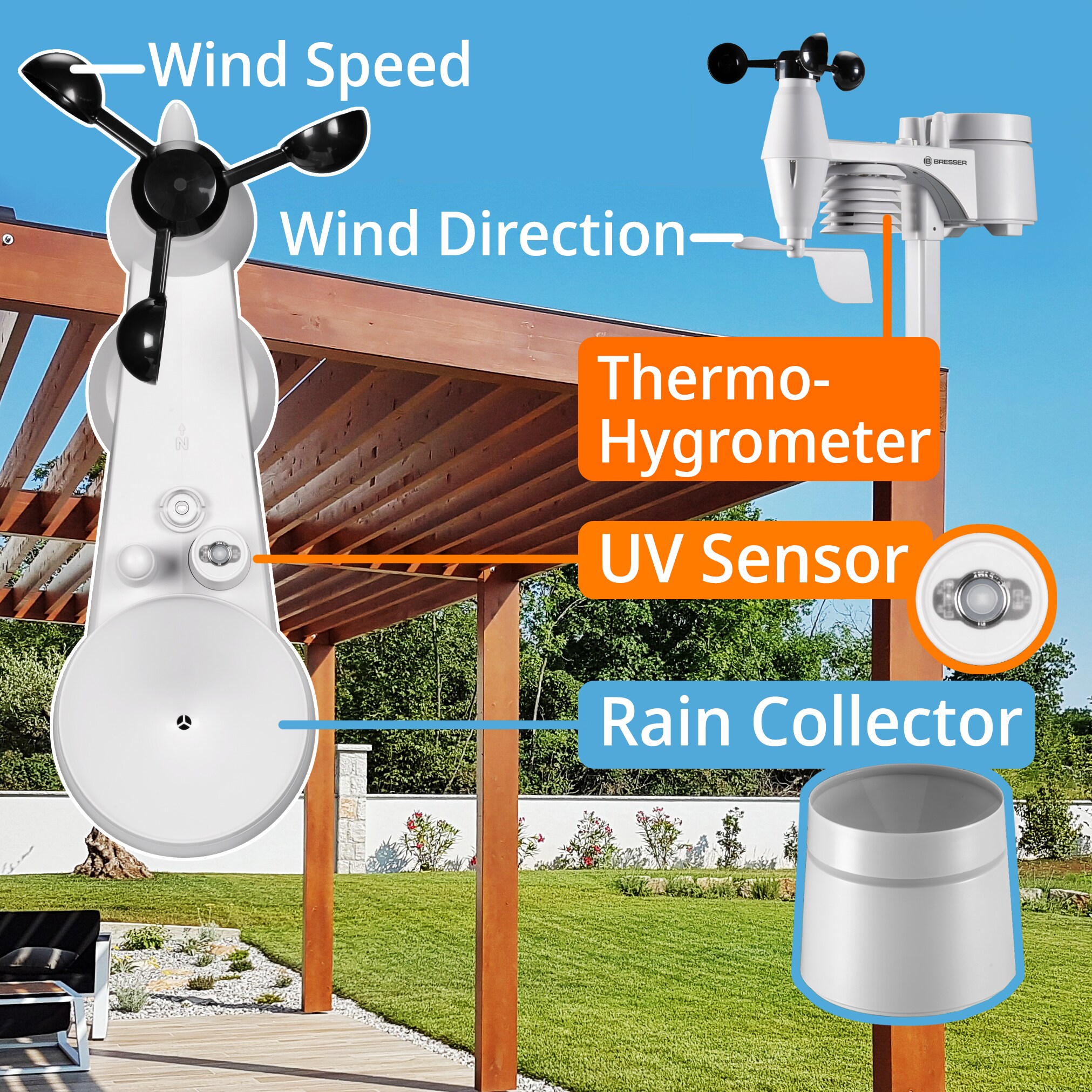 BRESSER WLAN ClearView Wetterstation mit 7-in-1-Profi-Sensor