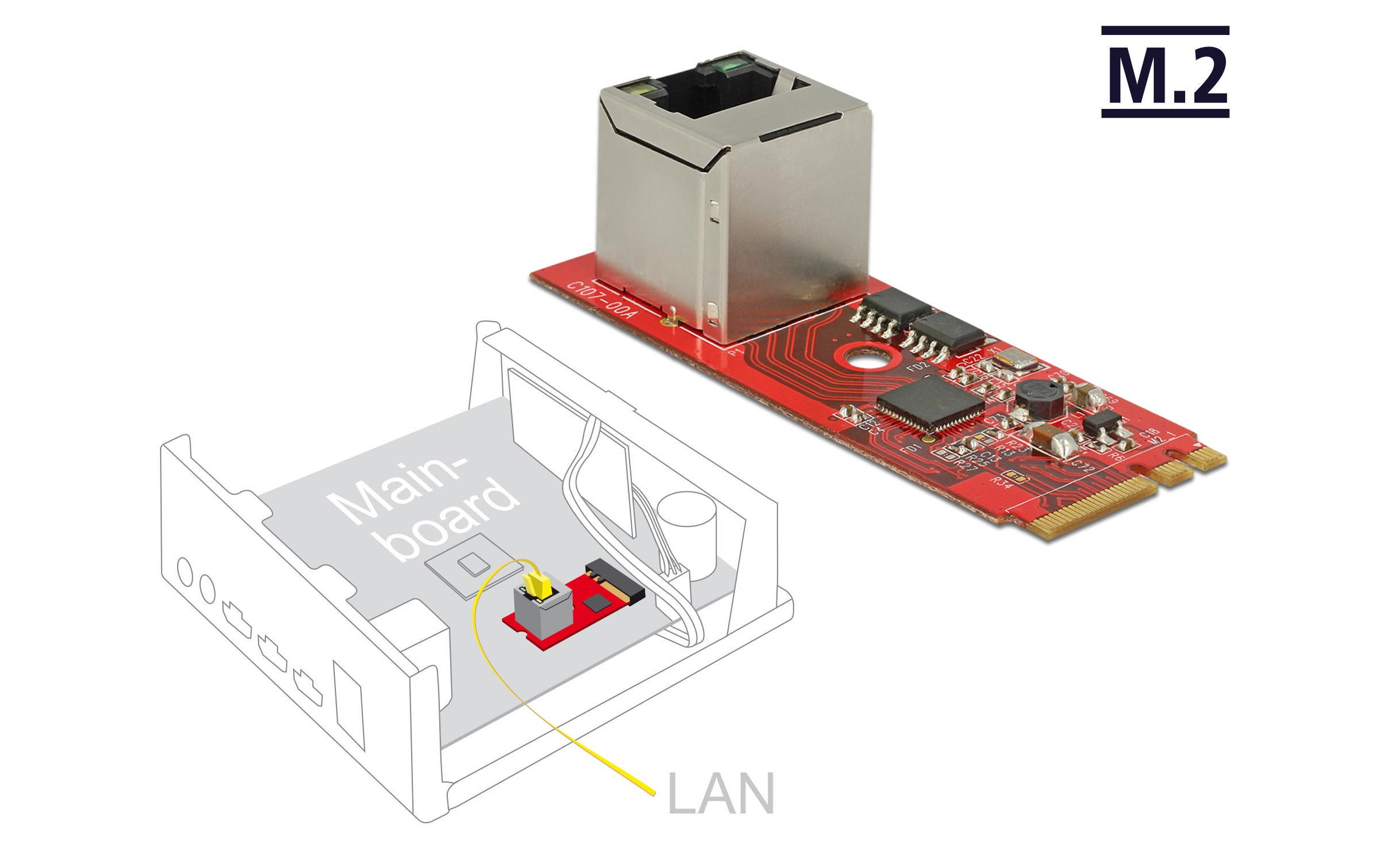 Netzwerkkarte 62949 1Gbps M.2 Key A+EM.2 zu RJ45 Konverter