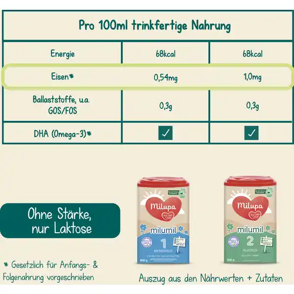 milumil 2 Folgemilch nach dem 6. Monat